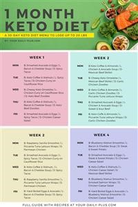 Keto Diet Plan Philippines